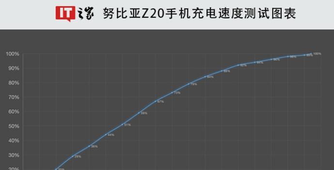 z20充电器安装方法是什么？  第1张