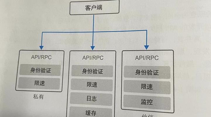 网关单线复用路由器设置方法？  第3张