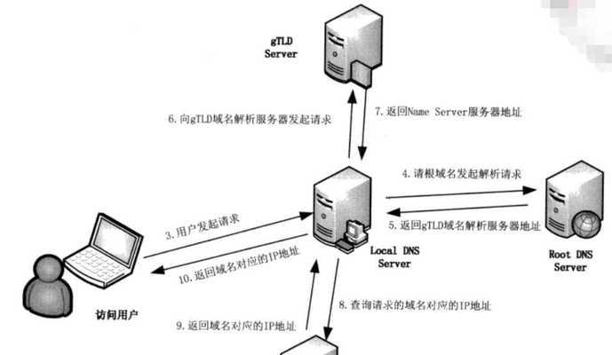 服务器dns配置步骤是什么？配置后如何验证？  第2张