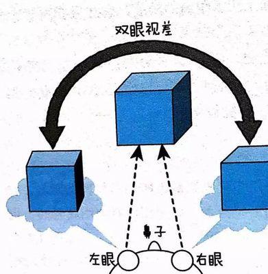 双眼相机镜头怎么安装？安装过程中需要注意什么？  第1张