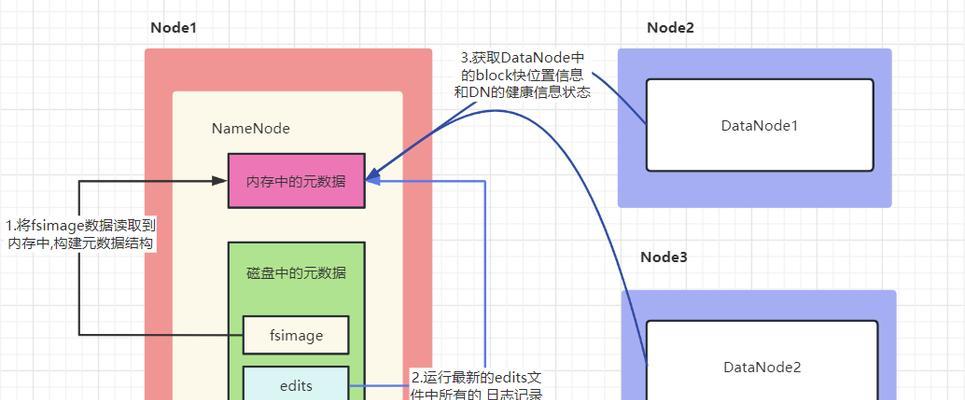 现成服务器的开启方法是什么？操作流程是怎样的？  第1张