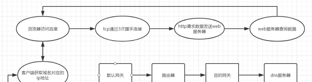现成服务器的开启方法是什么？操作流程是怎样的？  第2张