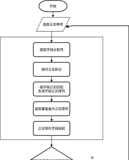 现成服务器的开启方法是什么？操作流程是怎样的？  第3张