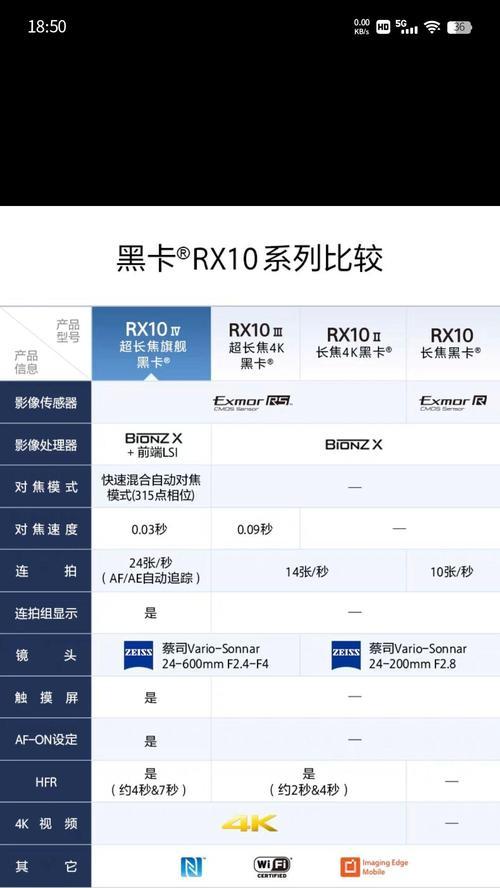 索尼v10相机镜头开启方法是什么？镜头无法打开时应如何处理？  第3张
