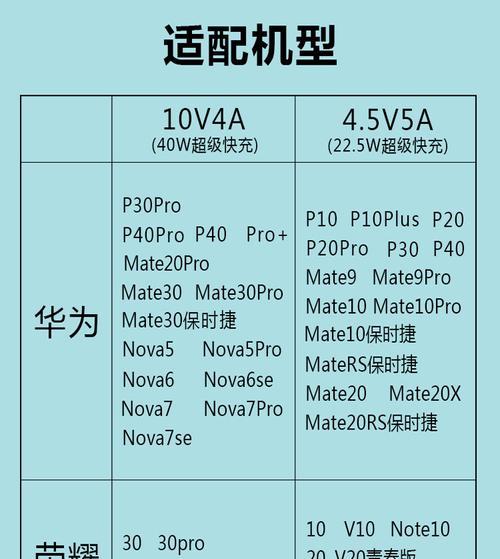 老款安卓手机正常充电器的瓦数是多少？  第1张