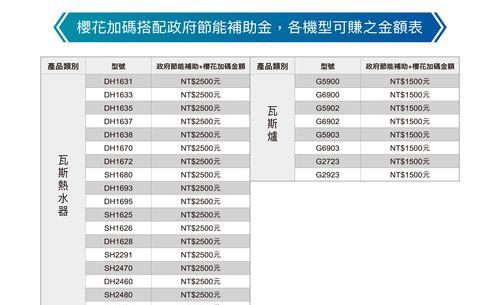 樱花热水器旋转配件拆卸方法是什么？  第1张