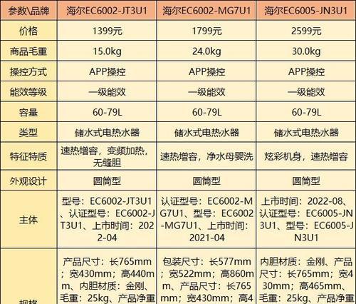 热水器开发票时属于哪一大类？  第2张
