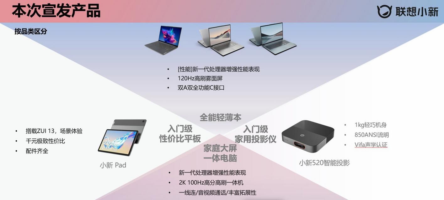 投影仪能变成平板电脑吗？如何操作实现？  第1张