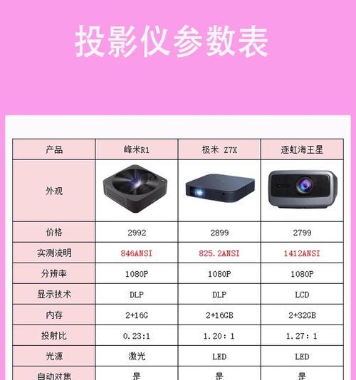 投影仪能变成平板电脑吗？如何操作实现？  第2张