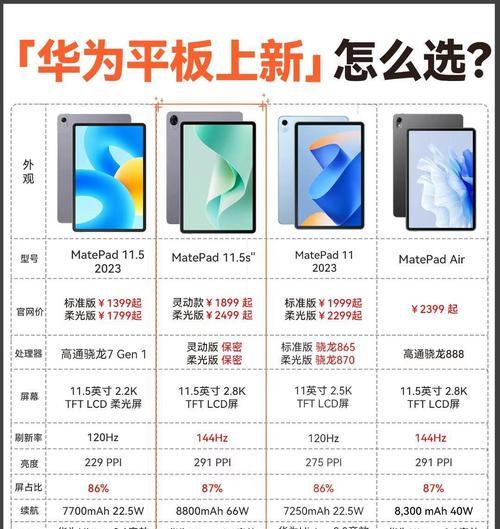 华为电脑型号配置查看方法是什么？  第1张