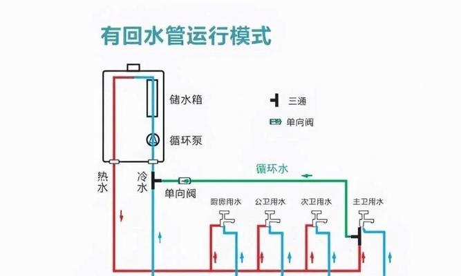 热水器无法灌入凉水的可能原因是什么？  第2张
