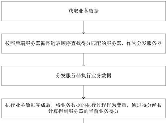服务器窗口调整方法是什么？  第2张