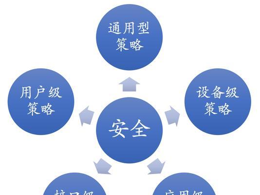 网关通讯的主要作用是什么？网关在通讯中扮演什么角色？  第2张