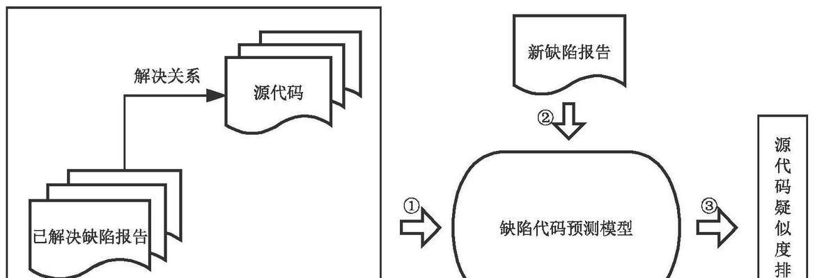 服务器中源代码的定位方法是什么？  第1张