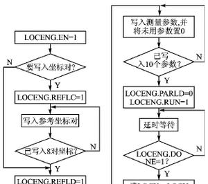 服务器中源代码的定位方法是什么？  第2张