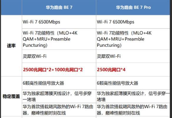 路由器的时代特征有哪些？它们对用户有何影响？  第3张