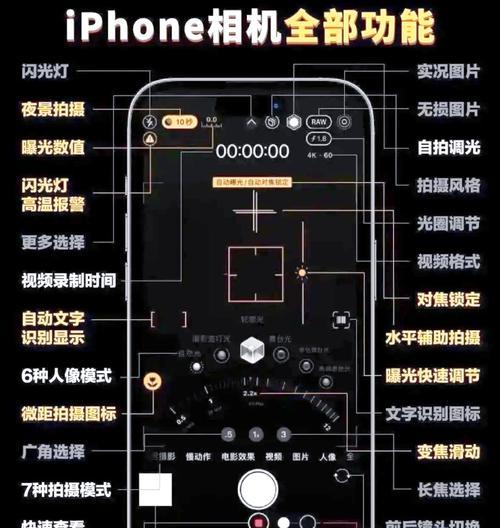 直播相机单反高清镜头调整方法是什么？  第3张