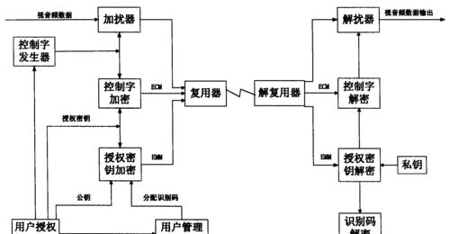 如何解除有线电视机顶盒的锁台？  第3张