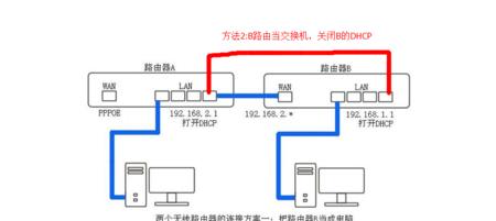 上门装路由器费用高的原因是什么？  第2张
