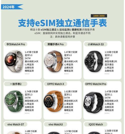 在宿舍使用智能手表有哪些注意事项？  第3张