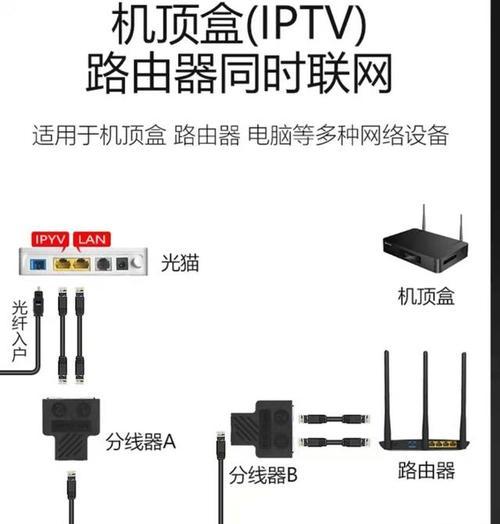 电视主机与机顶盒的正确连接方法？  第2张