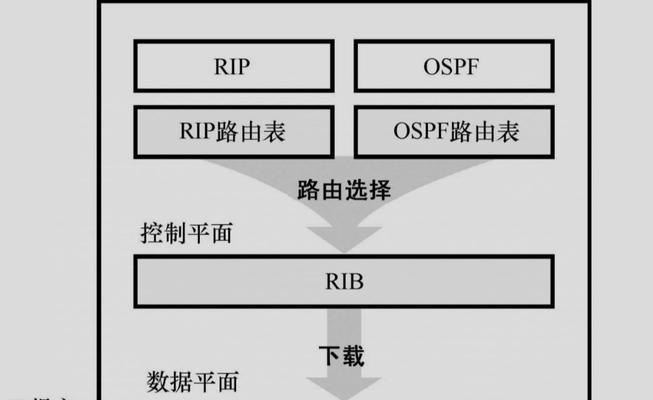 华为双网路由器的连接步骤是什么？如何配置网络？  第3张