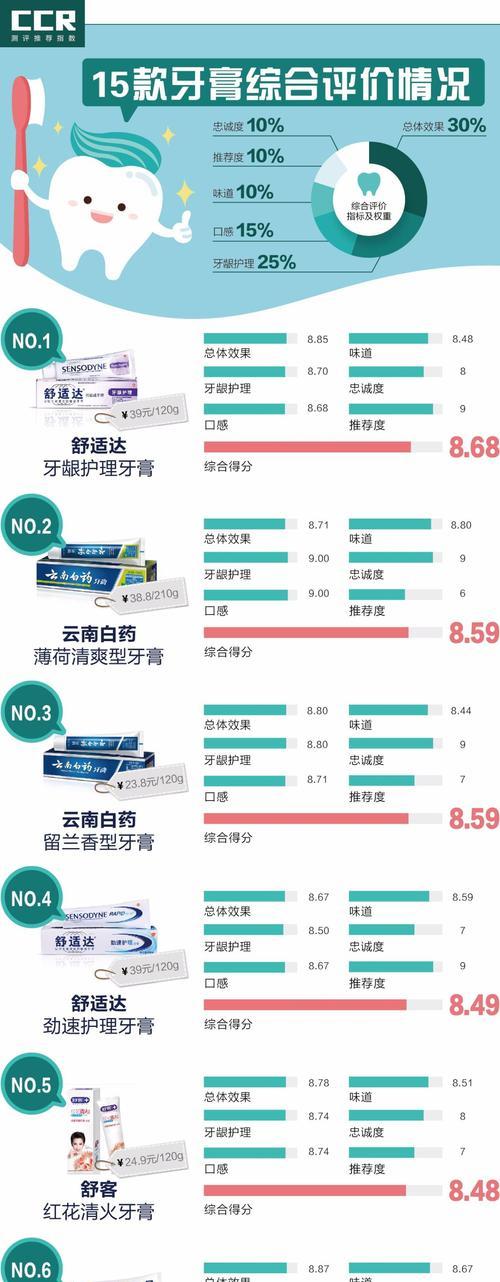 舒克牙膏充电器多少伏？规格参数是什么？  第3张