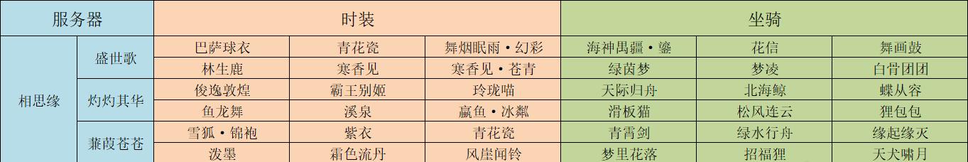倩女幽魂服务器开启时间是什么时候？  第1张
