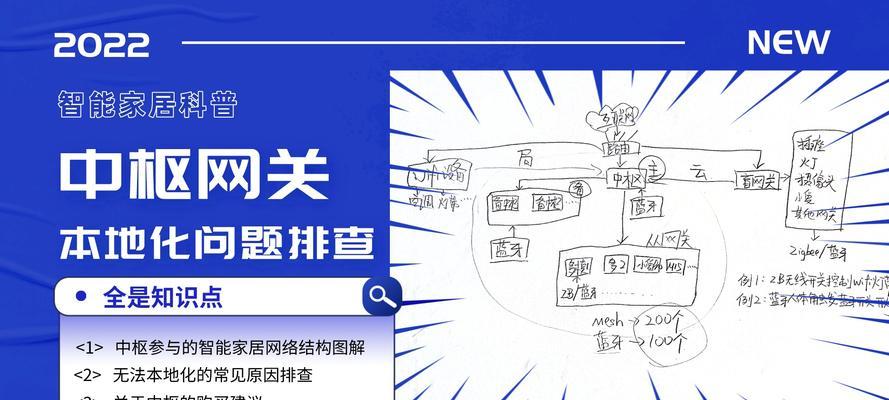 中枢网关调试步骤及常见问题？  第2张