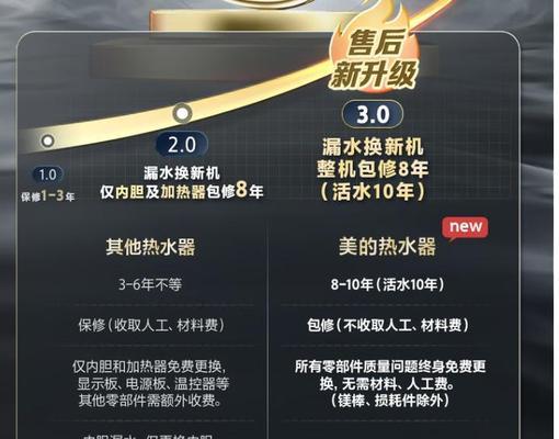 圆桶热水器进水步骤图解说明？  第1张
