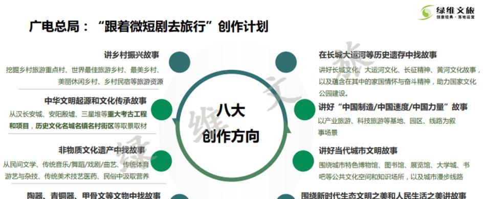 短剧服务器配置要求有哪些？  第2张