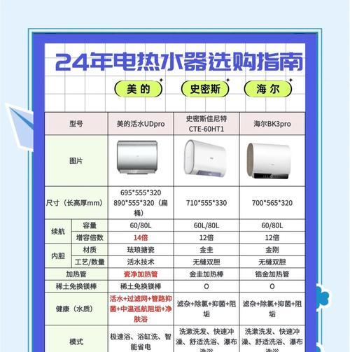 洗浴间专用热水器使用指南是什么？  第3张