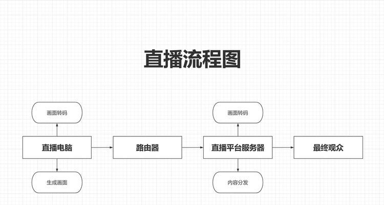 机顶盒游戏直播间的进入方法是什么？  第3张