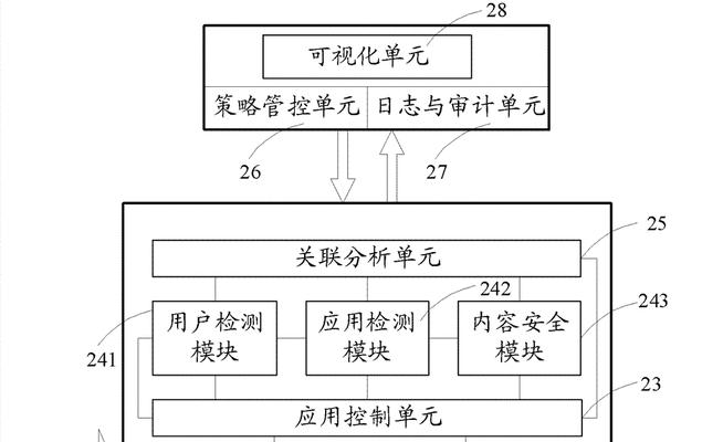 二楼外面平台如何利用防火墙？防火墙在平台上的应用方法是什么？  第2张