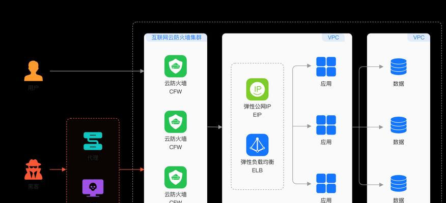 二楼外面平台如何利用防火墙？防火墙在平台上的应用方法是什么？  第3张