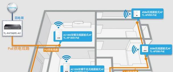 七台路由器怎么组网的？多路由器组网的配置方法是什么？  第1张