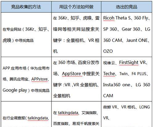 索尼停止VR相机生产的原因？未来VR相机市场趋势如何？  第2张