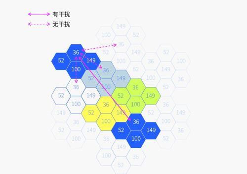 机房路由器定位技巧是什么？  第3张