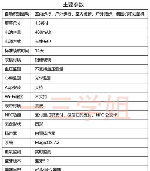 智能手表如何识别品牌？有哪些识别技巧？  第2张
