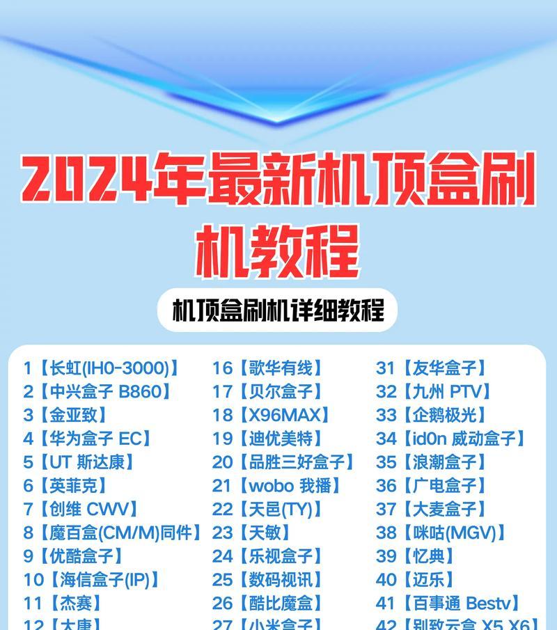 电视竖屏显示机顶盒改造步骤是什么？  第3张