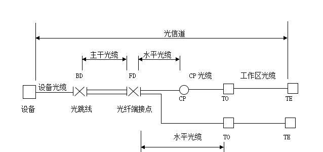 电信机顶盒信道修改步骤是什么？修改后如何确认？  第3张