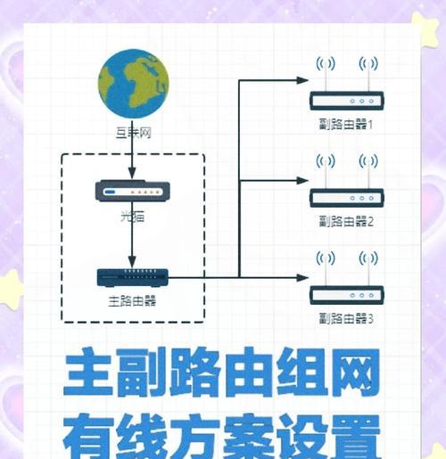 路由器复位操作步骤是什么？复位后如何重新连接网络？  第3张