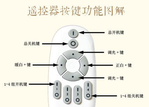 长虹yk-6005遥控器使用指南是什么？  第3张