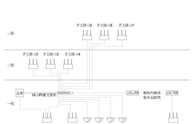 有线无线组网设置的常见问题有哪些？  第3张