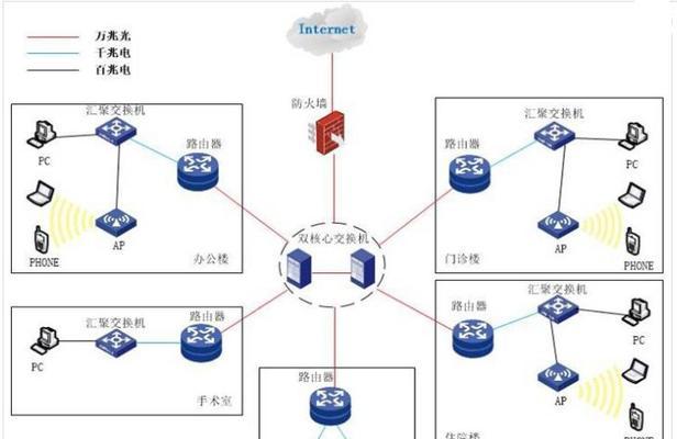 网吧大型服务器交换机的定义和作用是什么？  第3张