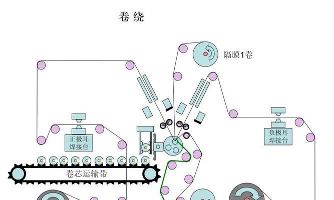 圆柱锂电充电器的正确使用方法？使用不当会有哪些风险？  第2张