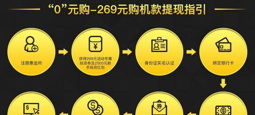 汽车清洗路由器需要注意什么？  第3张