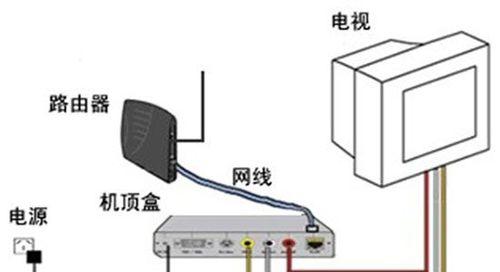 电视机如何与机顶盒配合使用？操作步骤是怎样的？  第1张