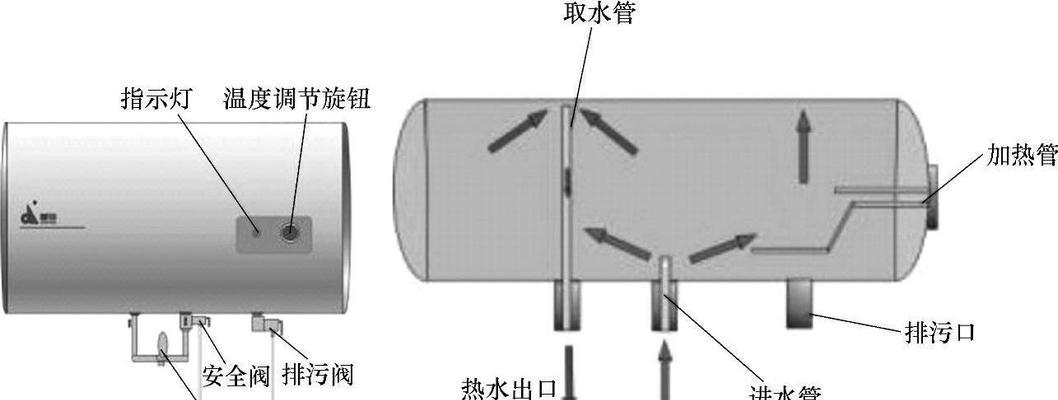 热水器无法通水怎么办？常见故障及解决方法是什么？  第2张