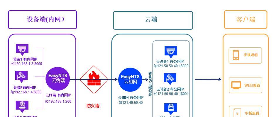 容器化部署后网关设置的步骤是什么？如何确保网络安全？  第2张